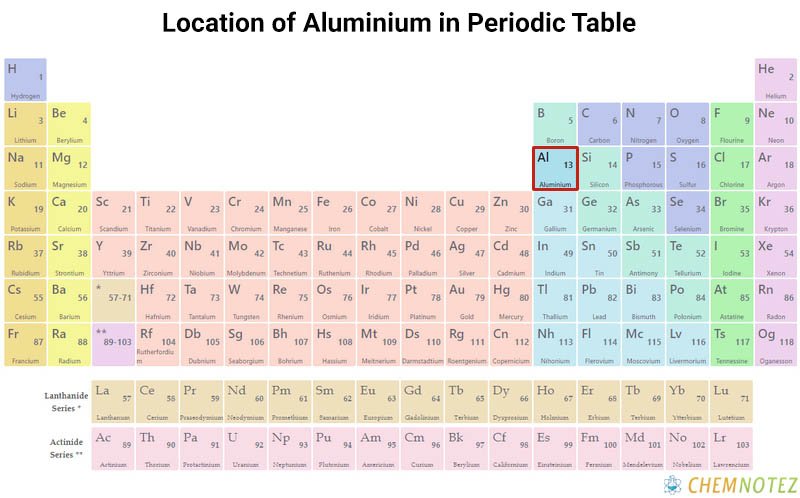 Aluminium on the periodic table