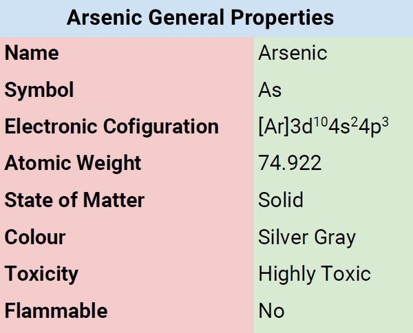 Arsenic General Properties