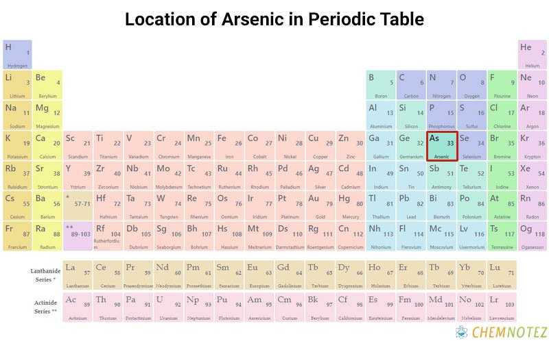 Arsenic element on periodic table with Chemical properties image