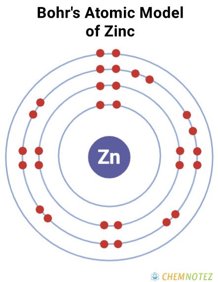 Bohr' atomic model of zinc