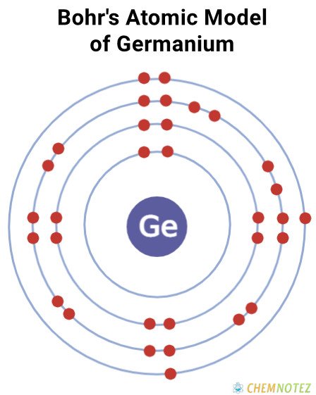 Bohr's Atomic Model of Germanium