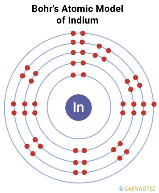 Bohr's Atomic model of Indium
