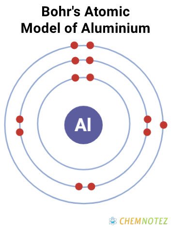 Bohrs atomic Model fo Aluminium