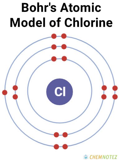 Chlorine - Formula, Symbol, Properties, Uses and Price