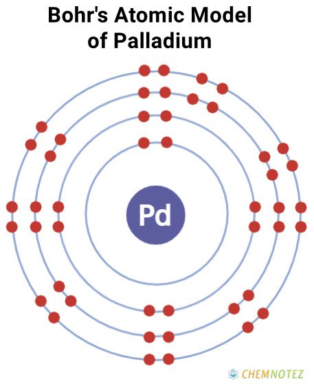 Bohr's atomic model of Palladium