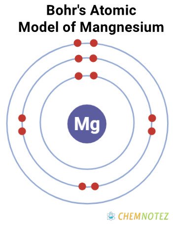 Bohrs atomic model of magnesium