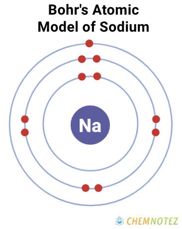 Bohrs atomic model of sodium