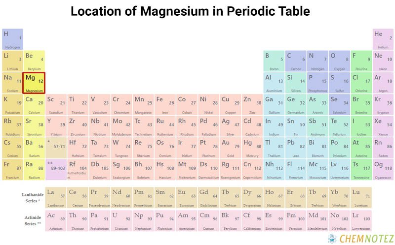 Element on periodic table with Chemical properties image