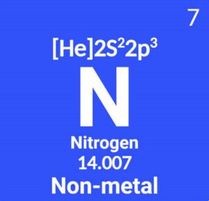Featured image of Nitrogen