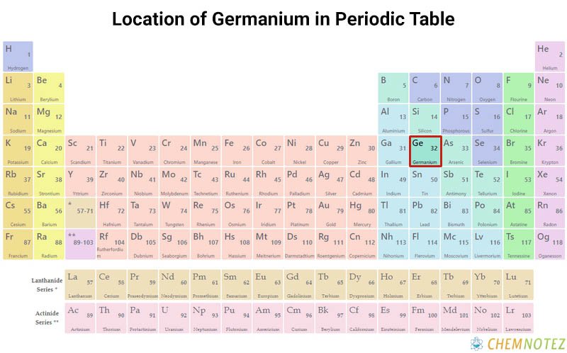 Germanium element on periodic table with Chemical properties image