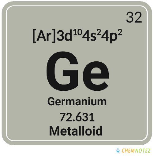 Germanium element on periodic table