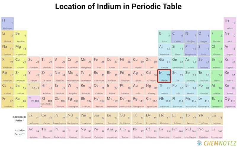 Indium element on periodic table with Chemical properties image