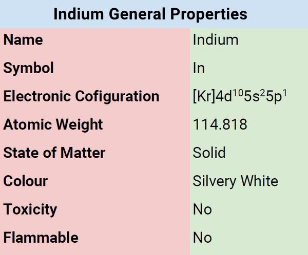 Indium general properties