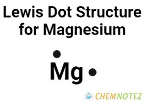 Lewis dot structure for Magnesium