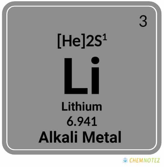 Lithium element on periodic table image