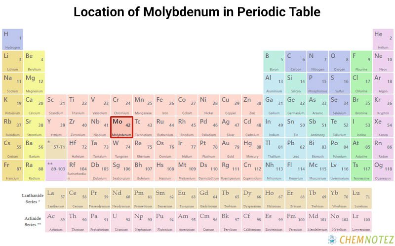 Molybdenum element on periodic table with Chemical properties image