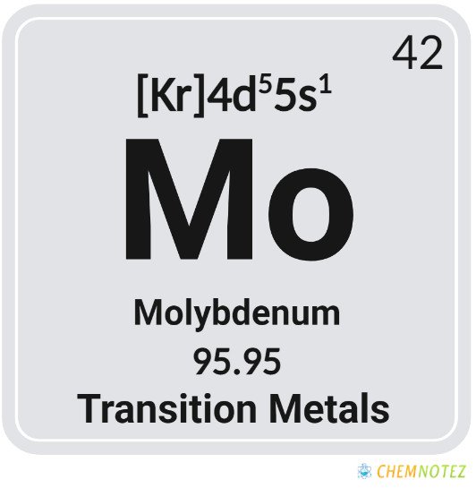 Molybdenum element on periodic table