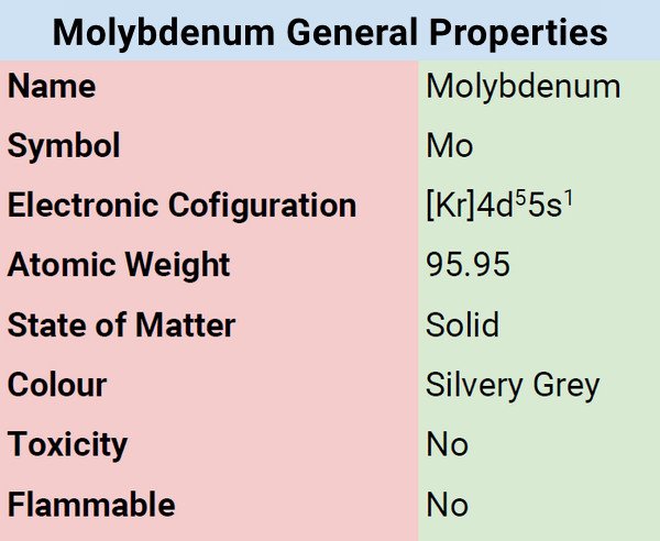 Molybdenum general properties