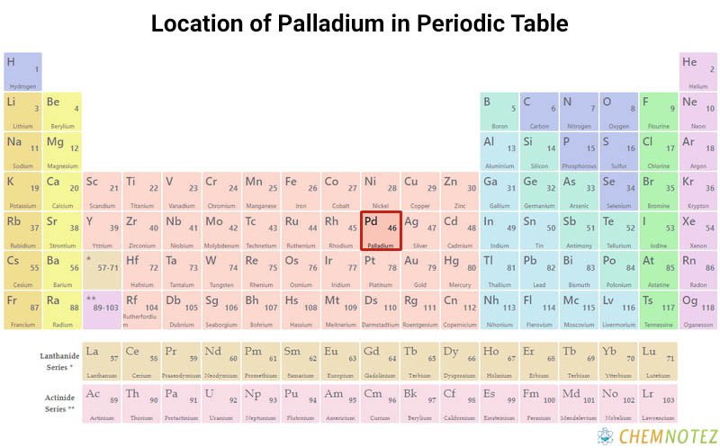 Palladium element on periodic table with Chemical properties image