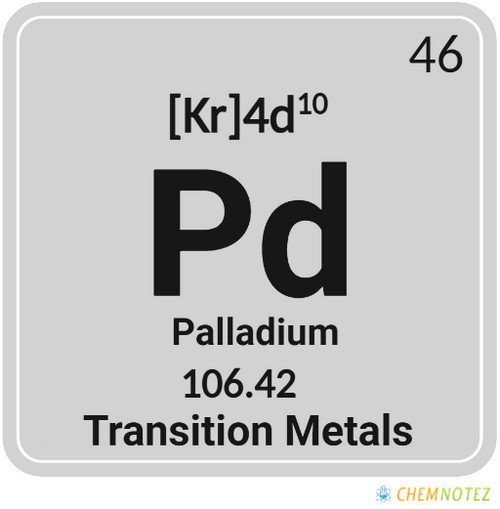 Palladium element on periodic table