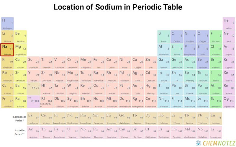 Sodium element on periodic table with Chemical properties image