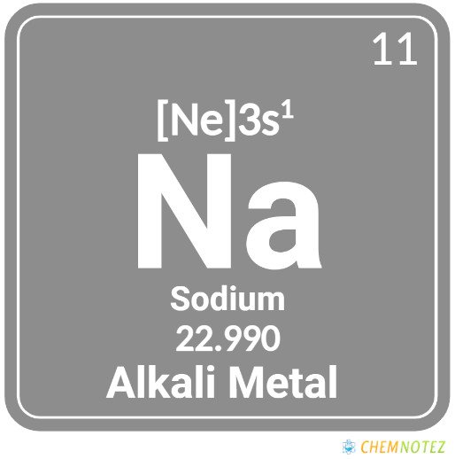 Sodium elemnt on periodic table
