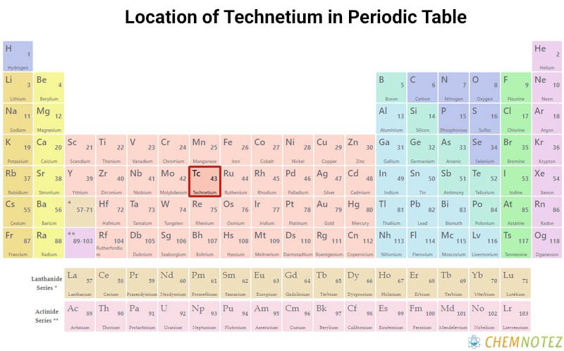 Technetium element on periodic table with Chemical properties image