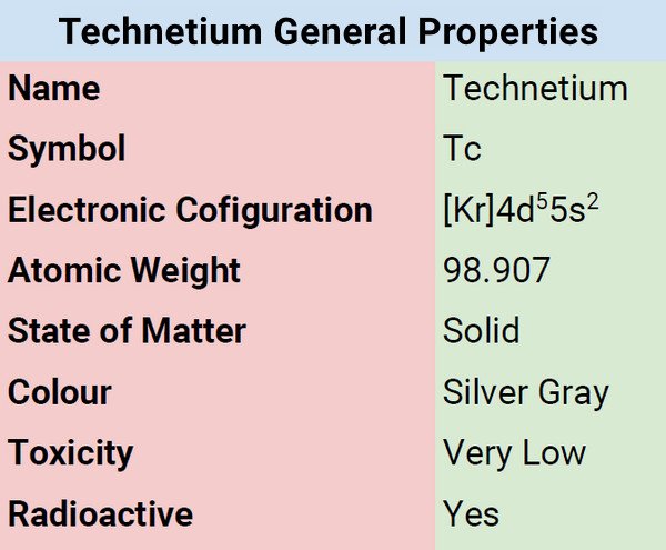 Technetium general properties