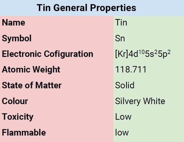 Tin General Properties