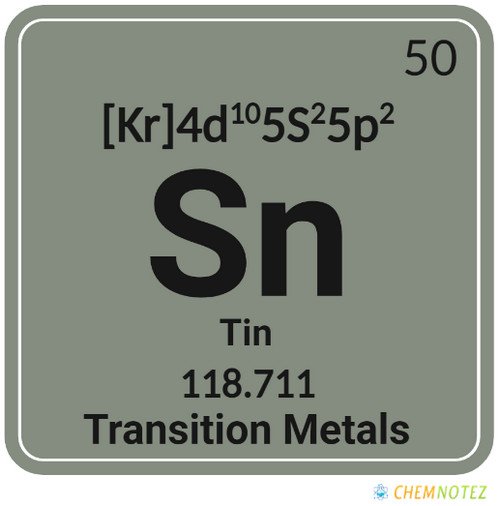 Tin element on periodic table info image