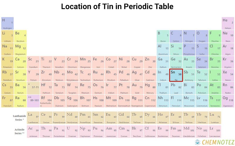Tin element on periodic table with Chemical properties image