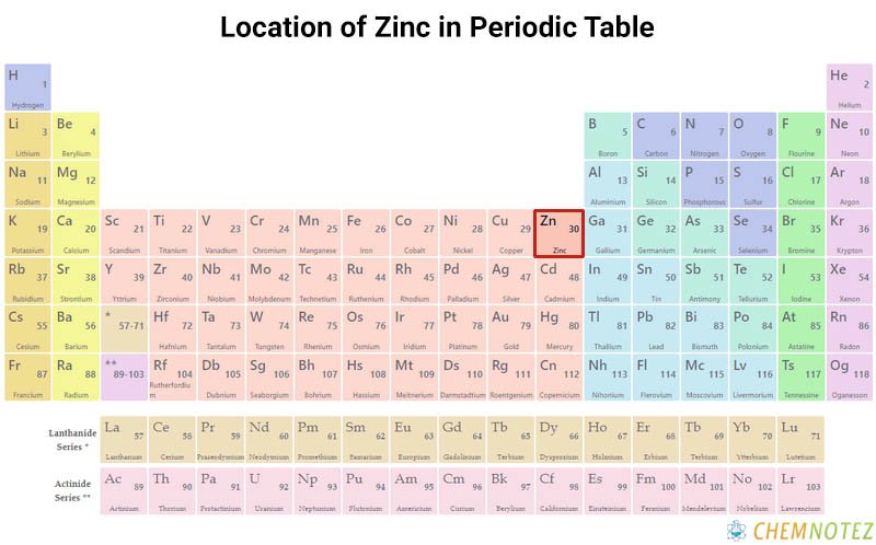 Zinc element on periodic table with Chemical properties image