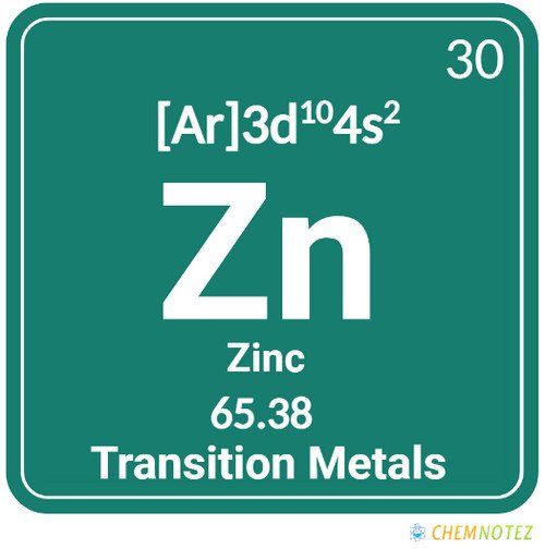 Zinc element on the periodic table