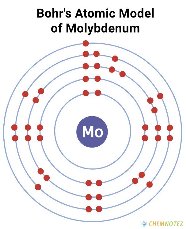 bohr's atomic model of Molybdenum image