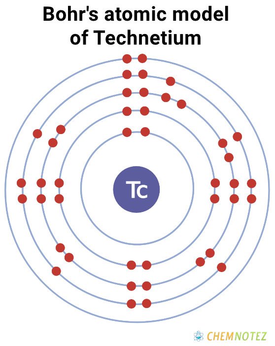 bohr's atomic model of Technetium