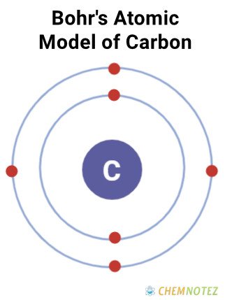 bohrs atomic model of carbon
