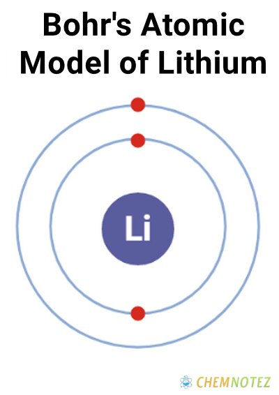 bohrs atomic model of lithium image