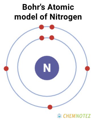 Nitrogen - Formula, Symbol, Properties, Uses and Price