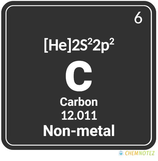 carbon element on periodic table