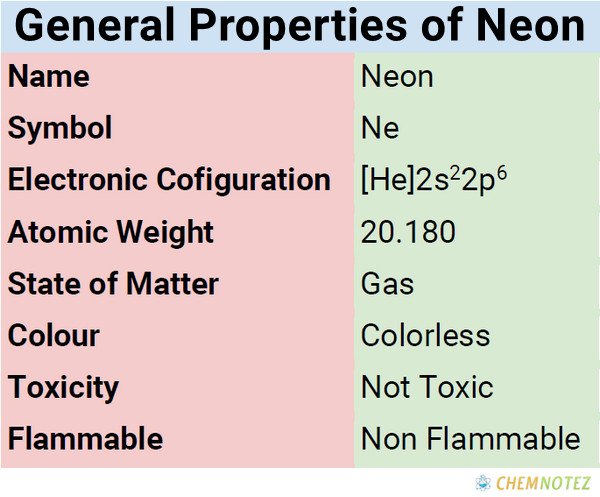 general Properties of Neon