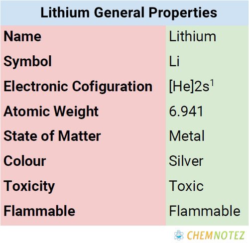 lithium general properties