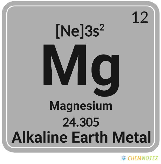 magnesium element on Periodic table