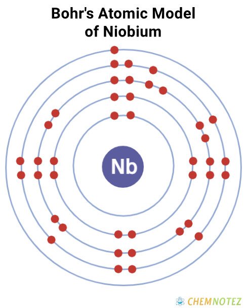 Bohrs atomic model of Niobium