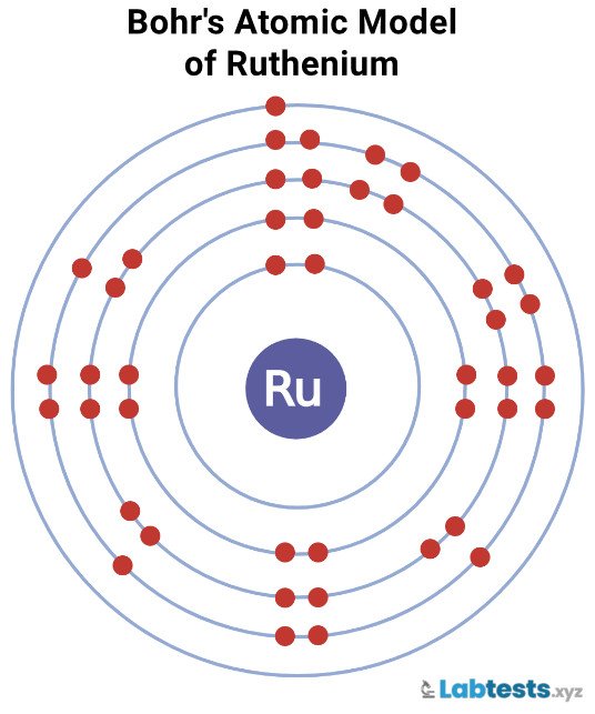 Bohr's atomic model of Ruthenium