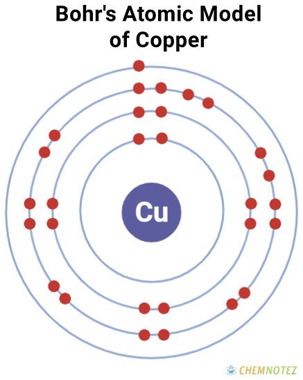 Bohrs atomic model of copper
