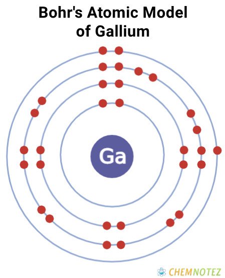 Bohr's atomic model of gallium