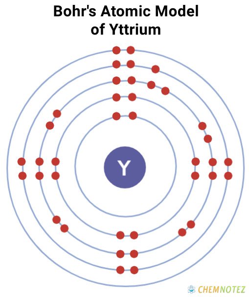 Bohr's atomic model of yttrium