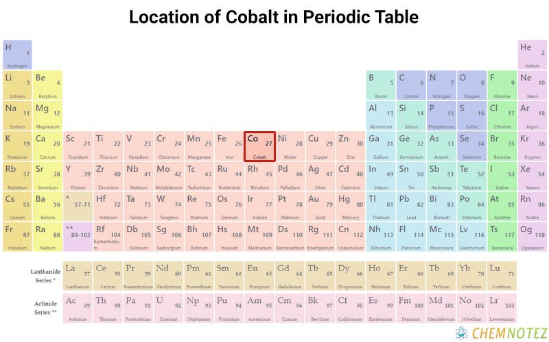 Cobalt element on periodic table with Chemical properties image