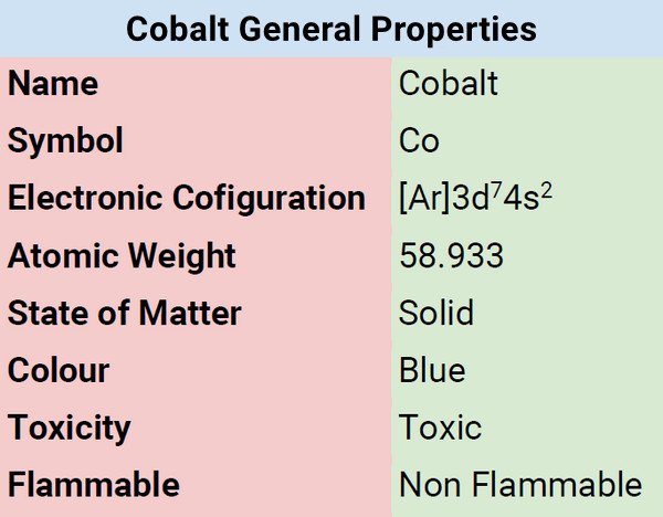 Cobalt general Properties