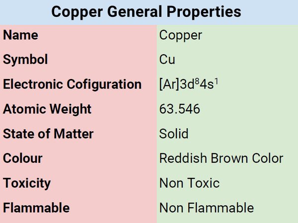 Copper General Properties